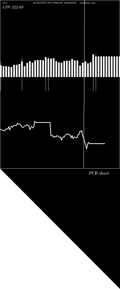  option chart BANKNIFTY PE 55900.00 2026-03-30 