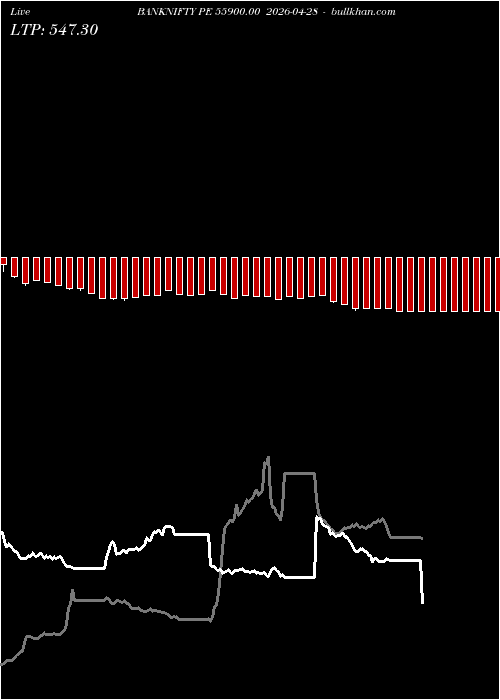  option chart BANKNIFTY PE 55900.00 2026-04-28 