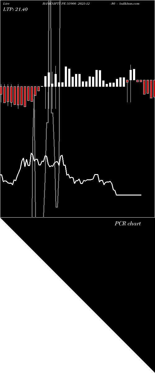  option chart BANKNIFTY PE 55900 2025-12-30 