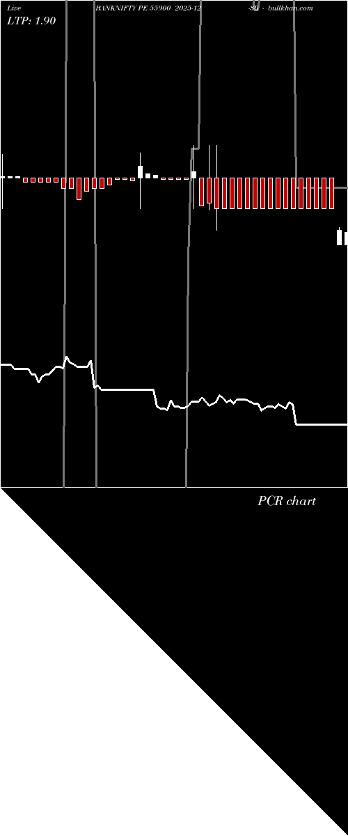 option chart BANKNIFTY PE 55900 2025-12-30 