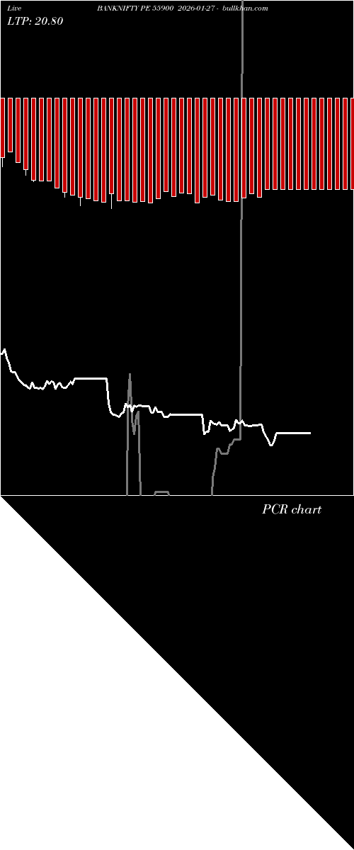  option chart BANKNIFTY PE 55900 2026-01-27 