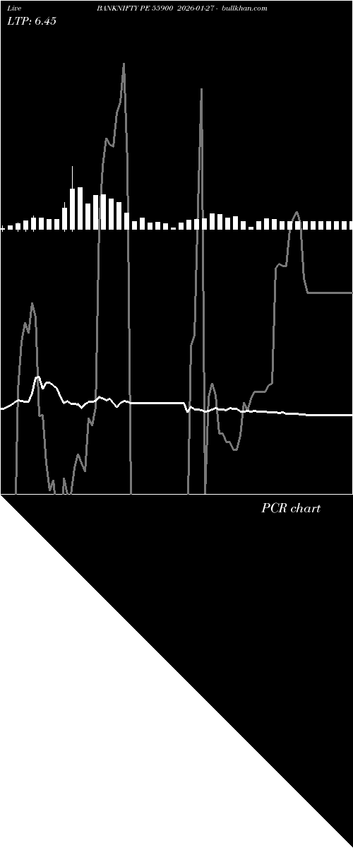  option chart BANKNIFTY PE 55900 2026-01-27 