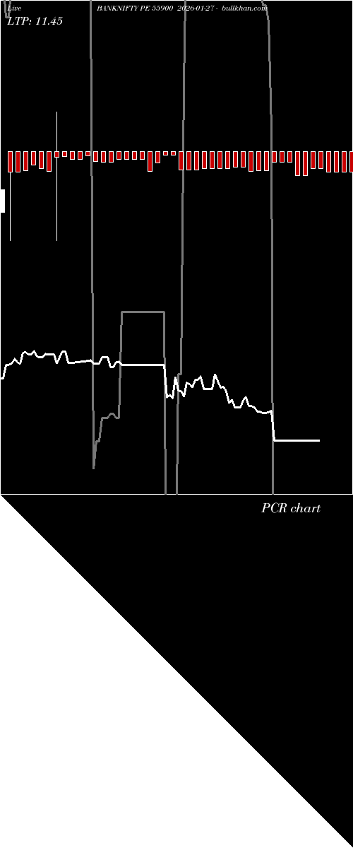  option chart BANKNIFTY PE 55900 2026-01-27 