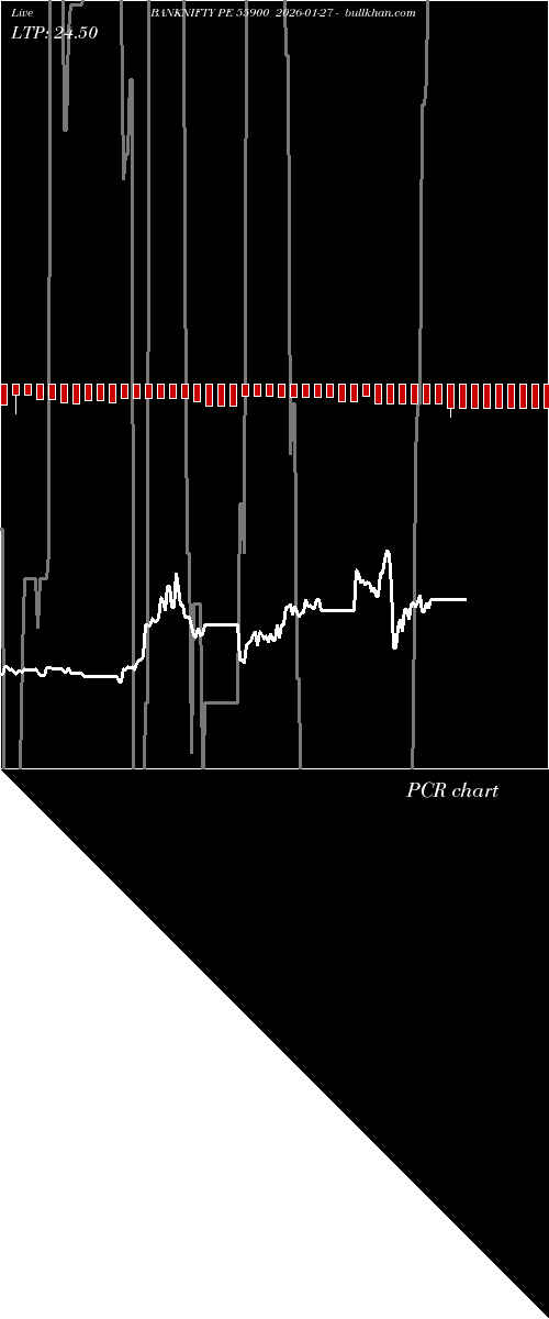  option chart BANKNIFTY PE 55900 2026-01-27 