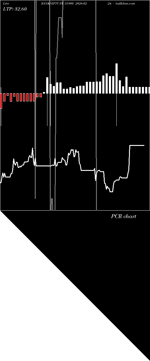  option chart BANKNIFTY PE 55900 2026-02-24 