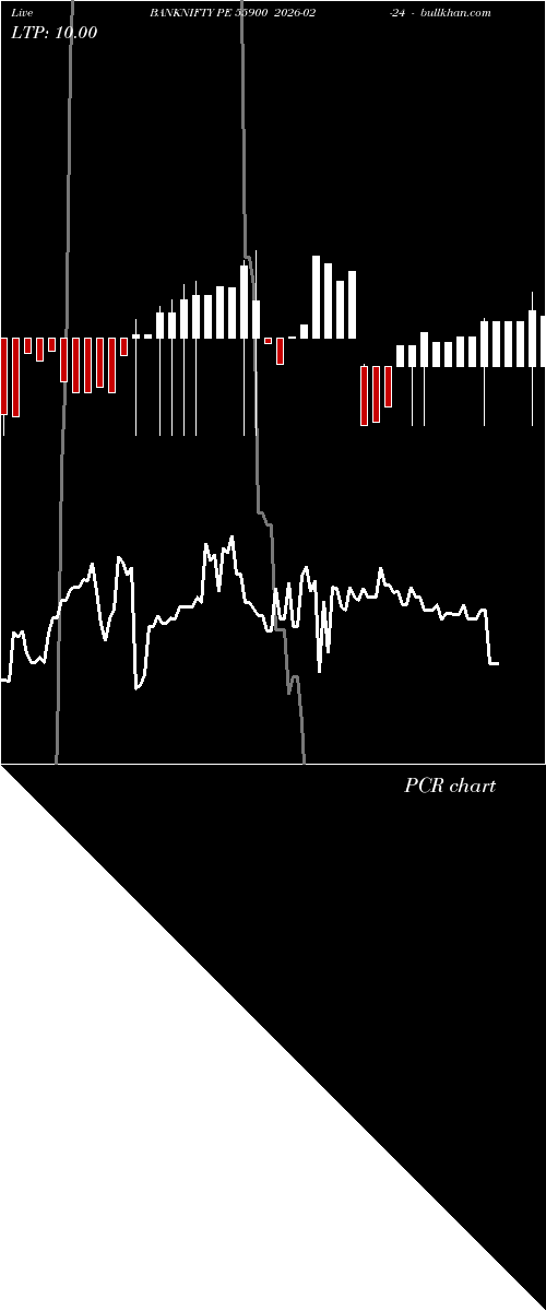  option chart BANKNIFTY PE 55900 2026-02-24 