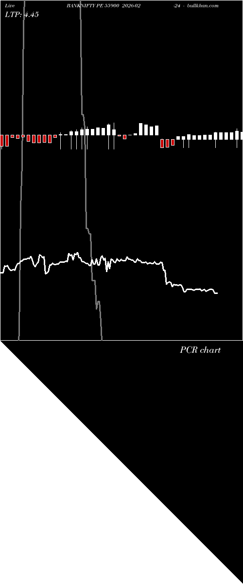  option chart BANKNIFTY PE 55900 2026-02-24 