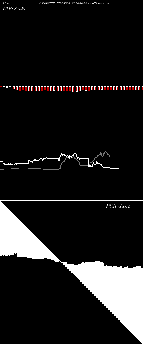  option chart BANKNIFTY PE 55900 2026-04-28 