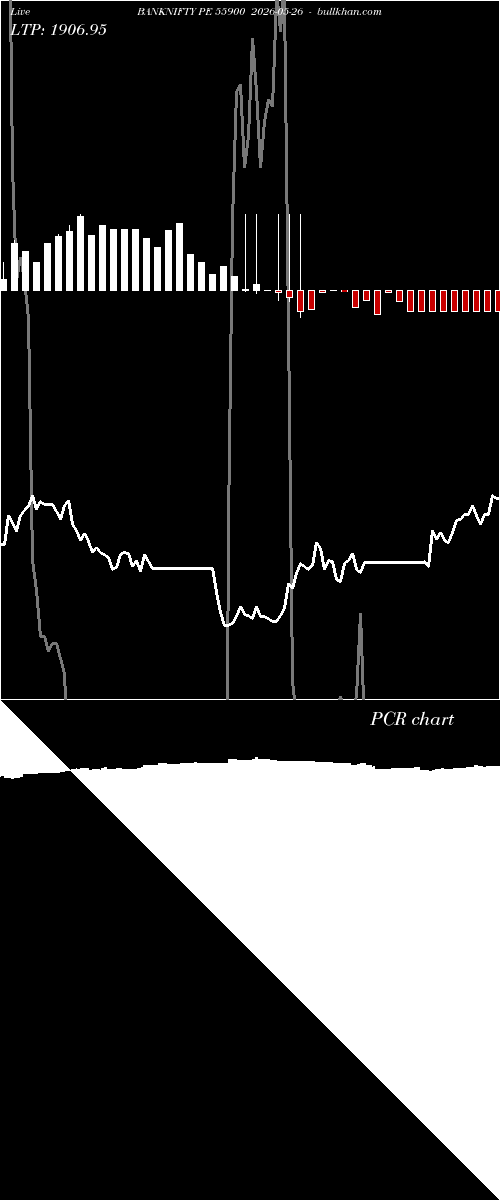  option chart BANKNIFTY PE 55900 2026-05-26 