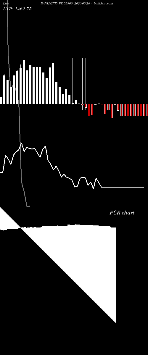  option chart BANKNIFTY PE 55900 2026-05-26 