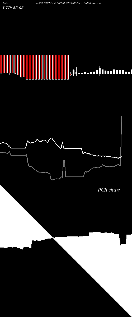  option chart BANKNIFTY PE 55900 2026-06-30 