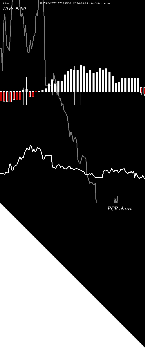  option chart BANKNIFTY PE 55900 2026-08-25 