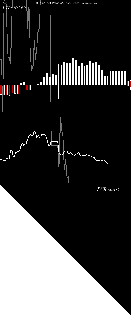  option chart BANKNIFTY PE 55900 2026-08-25 