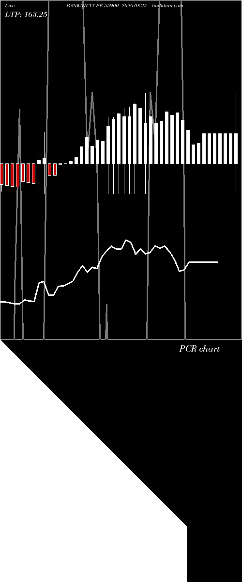  option chart BANKNIFTY PE 55900 2026-08-25 