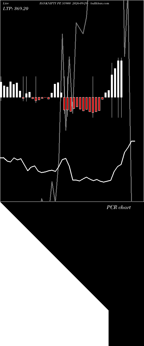 option chart BANKNIFTY PE 55900 2026-09-29 