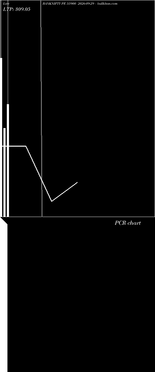  option chart BANKNIFTY PE 55900 2026-09-29 