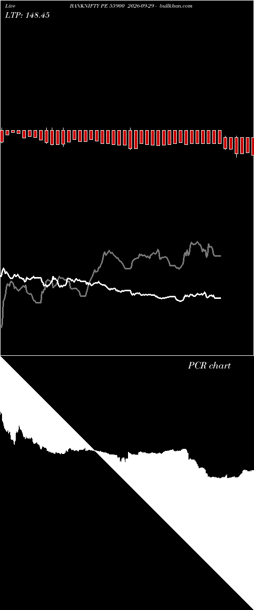  option chart BANKNIFTY PE 55900 2026-09-29 