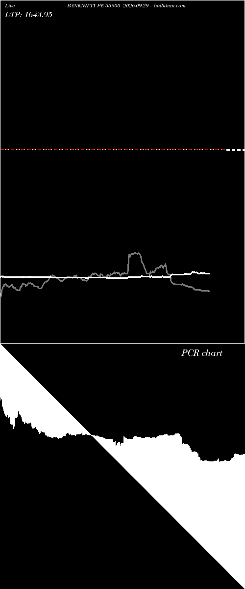  option chart BANKNIFTY PE 55900 2026-09-29 