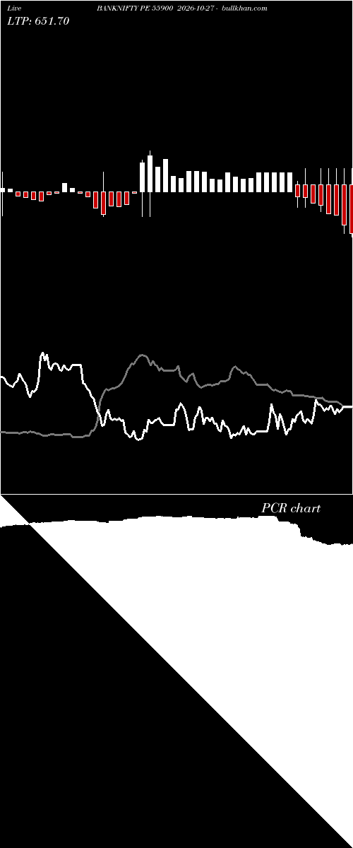  option chart BANKNIFTY PE 55900 2026-10-27 