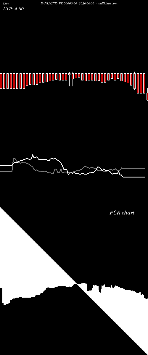  option chart BANKNIFTY PE 56000.00 2026-06-30 