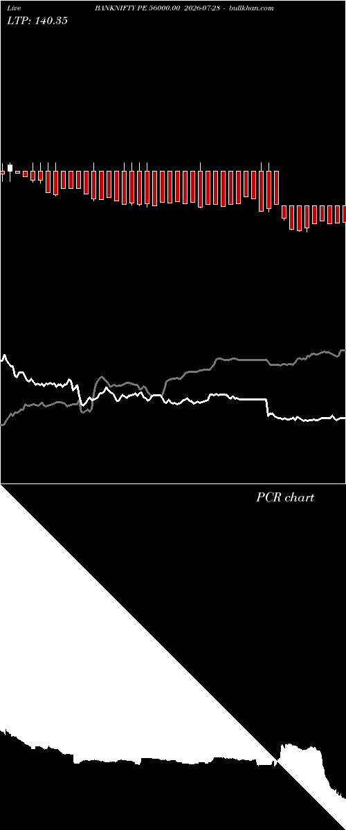  option chart BANKNIFTY PE 56000.00 2026-07-28 