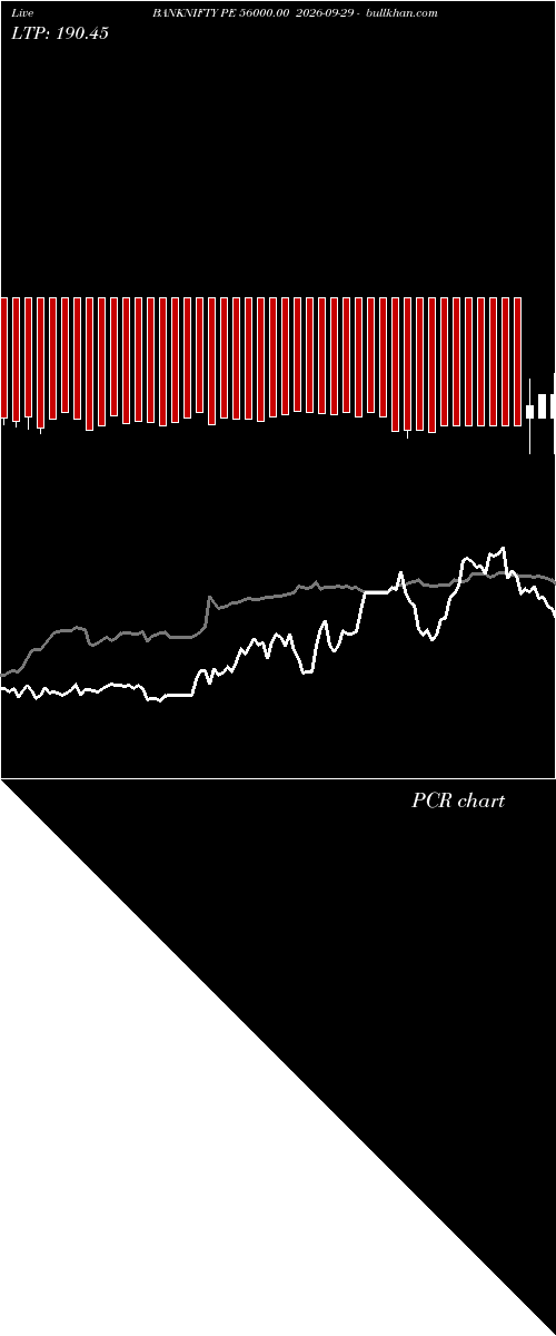  option chart BANKNIFTY PE 56000.00 2026-09-29 