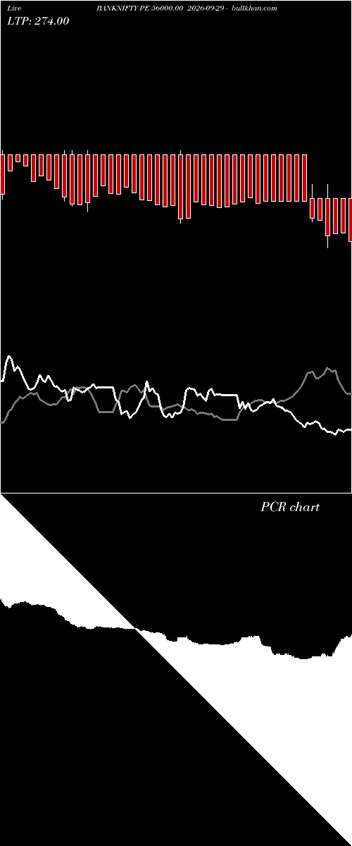  option chart BANKNIFTY PE 56000.00 2026-09-29 
