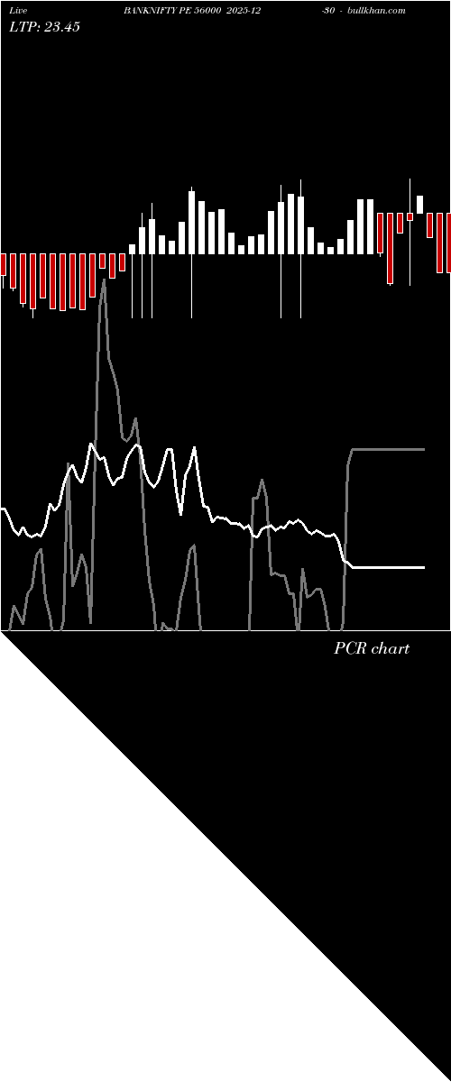  option chart BANKNIFTY PE 56000 2025-12-30 