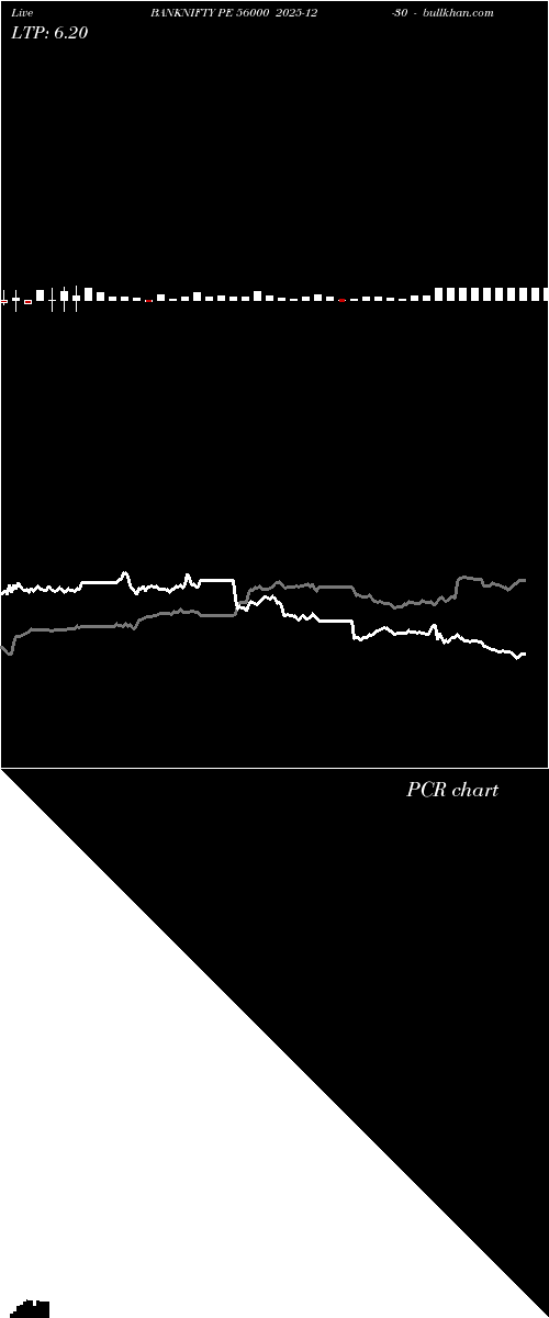  option chart BANKNIFTY PE 56000 2025-12-30 