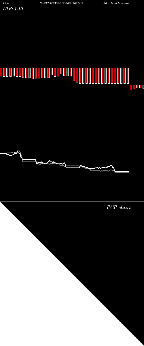 option chart BANKNIFTY PE 56000 2025-12-30 