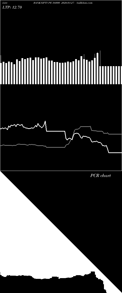  option chart BANKNIFTY PE 56000 2026-01-27 
