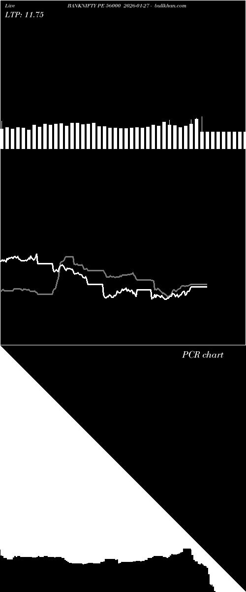  option chart BANKNIFTY PE 56000 2026-01-27 