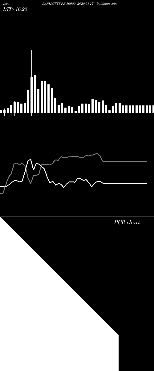  option chart BANKNIFTY PE 56000 2026-01-27 