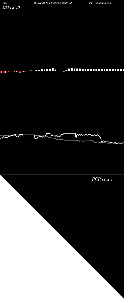 option chart BANKNIFTY PE 56000 2026-02-24 