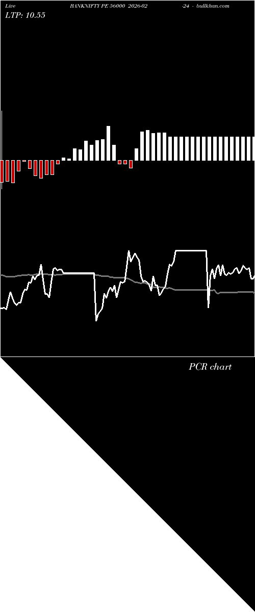  option chart BANKNIFTY PE 56000 2026-02-24 