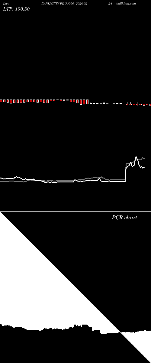 option chart BANKNIFTY PE 56000 2026-02-24 