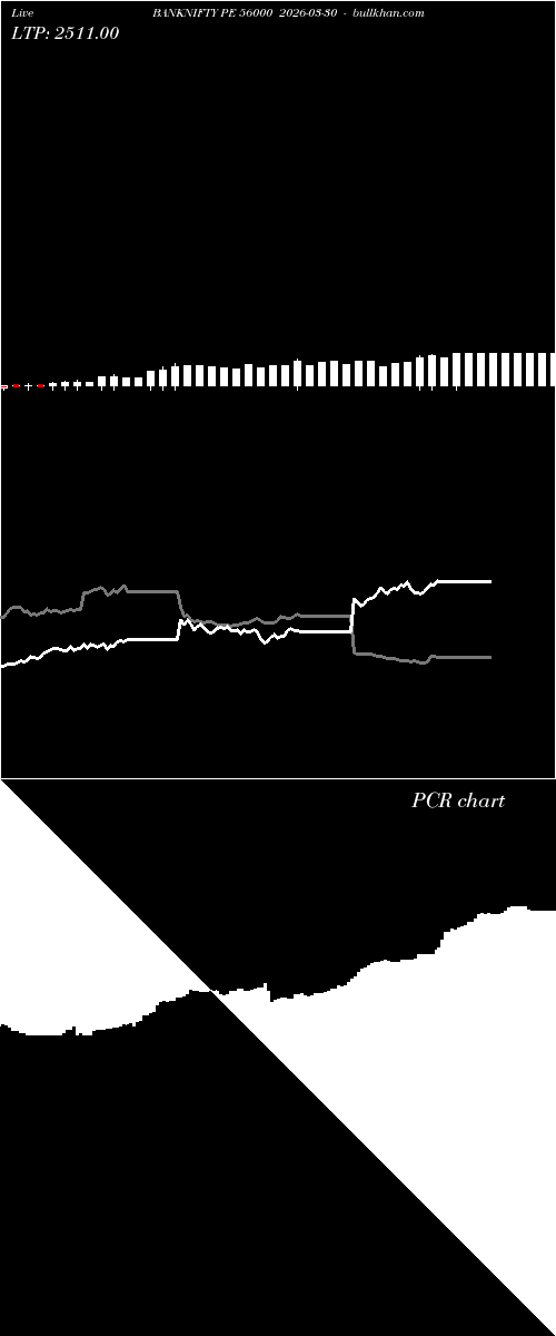  option chart BANKNIFTY PE 56000 2026-03-30 