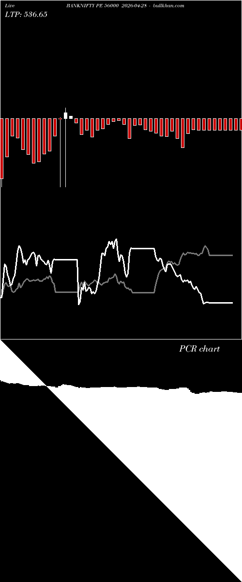  option chart BANKNIFTY PE 56000 2026-04-28 