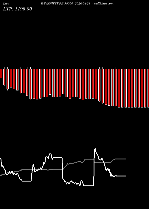  option chart BANKNIFTY PE 56000 2026-04-28 