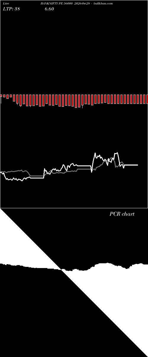  option chart BANKNIFTY PE 56000 2026-04-28 