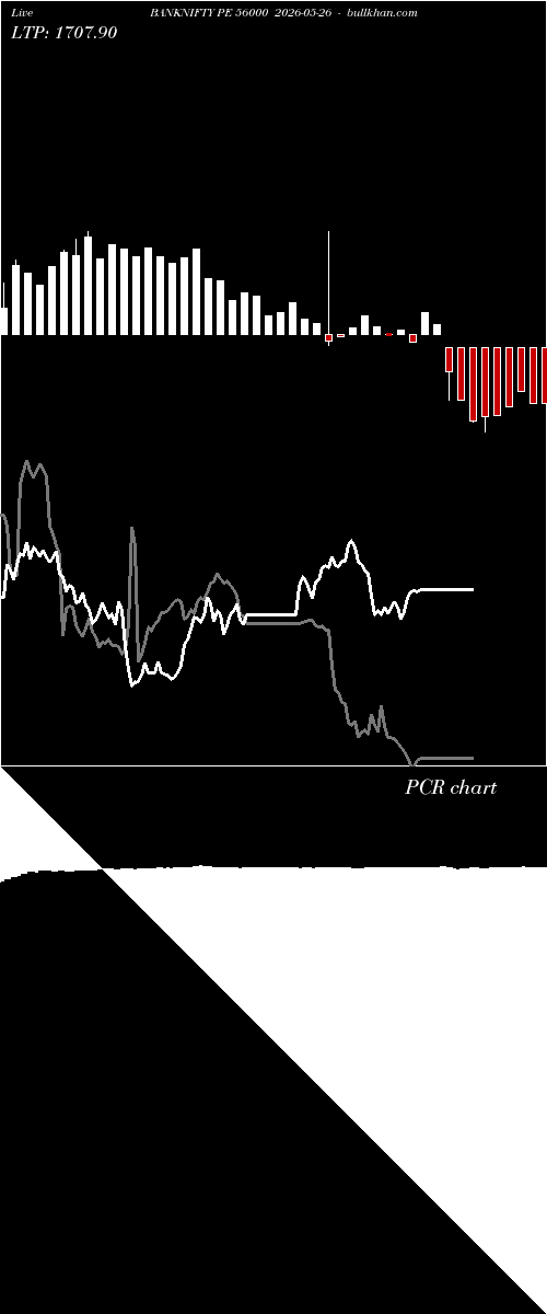  option chart BANKNIFTY PE 56000 2026-05-26 