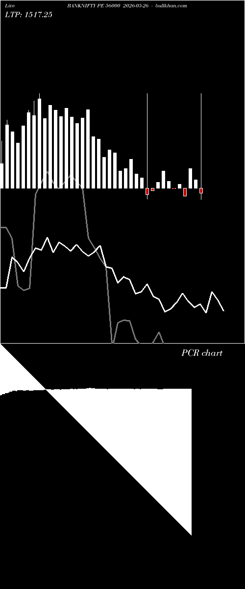  option chart BANKNIFTY PE 56000 2026-05-26 