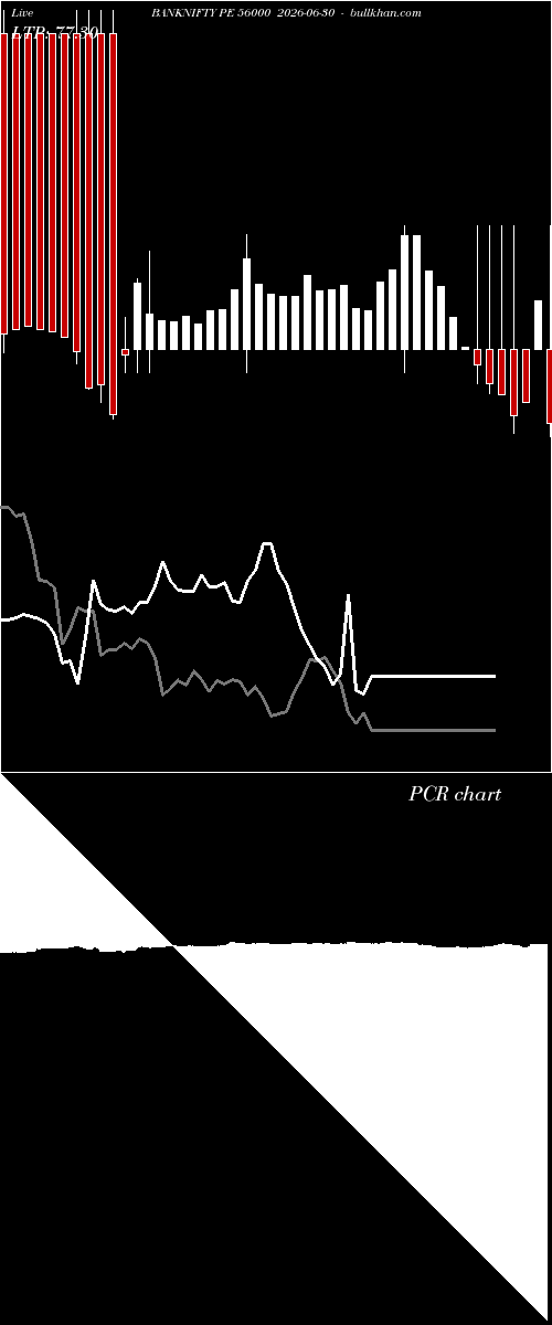  option chart BANKNIFTY PE 56000 2026-06-30 