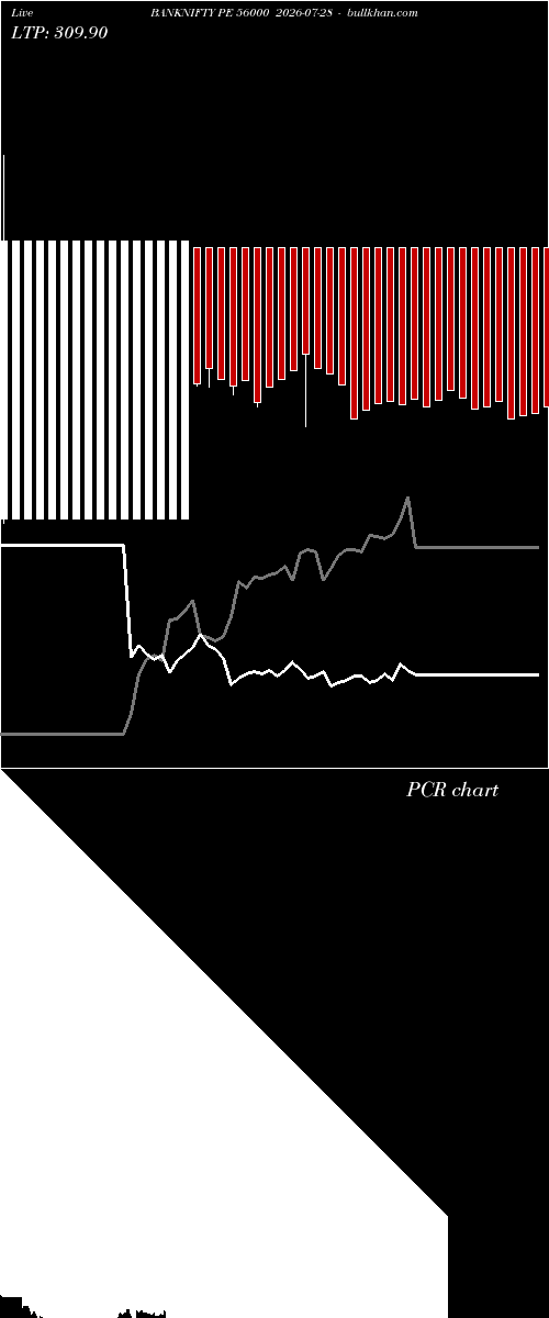  option chart BANKNIFTY PE 56000 2026-07-28 