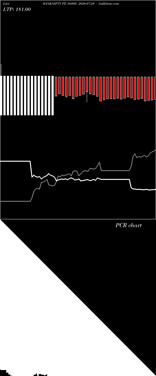  option chart BANKNIFTY PE 56000 2026-07-28 