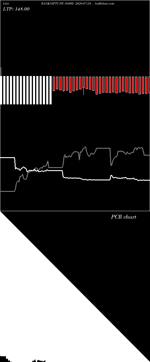 option chart BANKNIFTY PE 56000 2026-07-28 