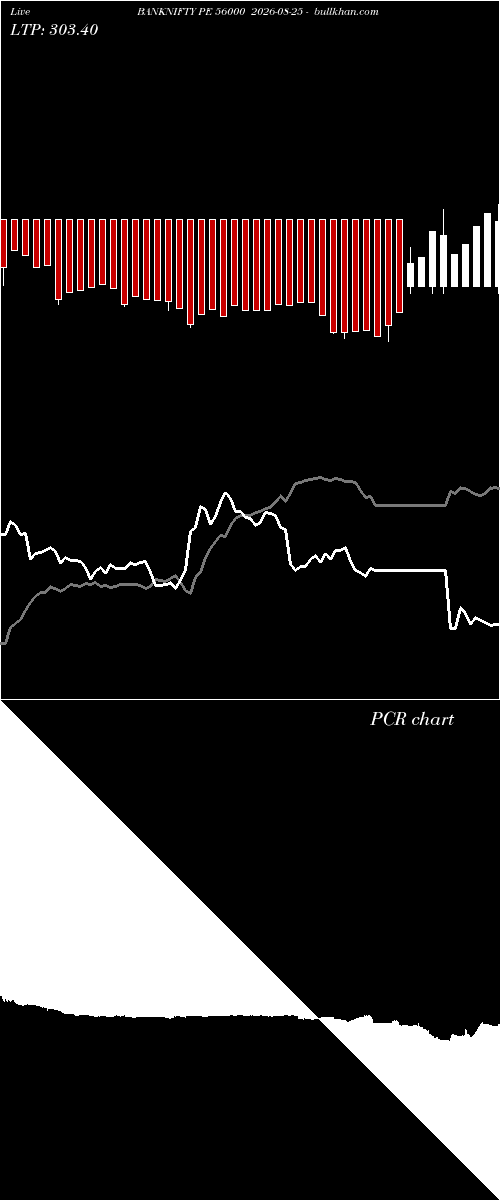  option chart BANKNIFTY PE 56000 2026-08-25 
