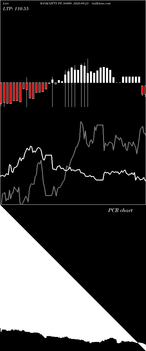  option chart BANKNIFTY PE 56000 2026-08-25 