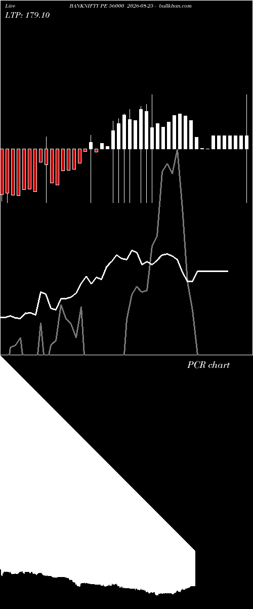  option chart BANKNIFTY PE 56000 2026-08-25 