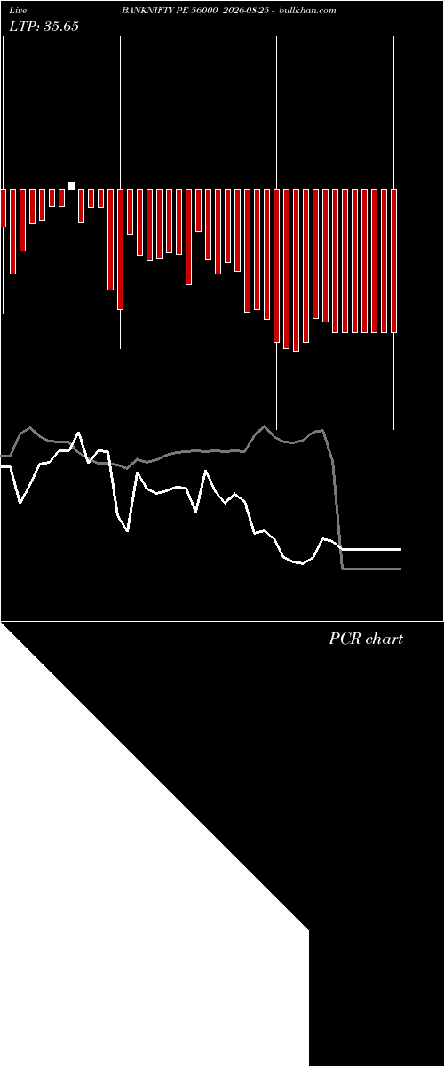  option chart BANKNIFTY PE 56000 2026-08-25 